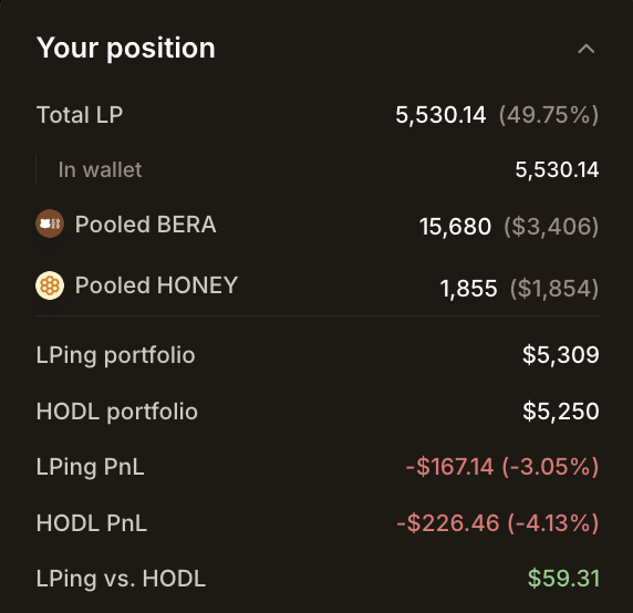 BERA/HONEY LP portfolio position